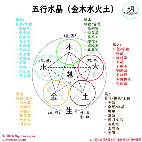 缺土水晶|五行水晶怎麼選？指南：根據五行屬性挑選適合你的水。